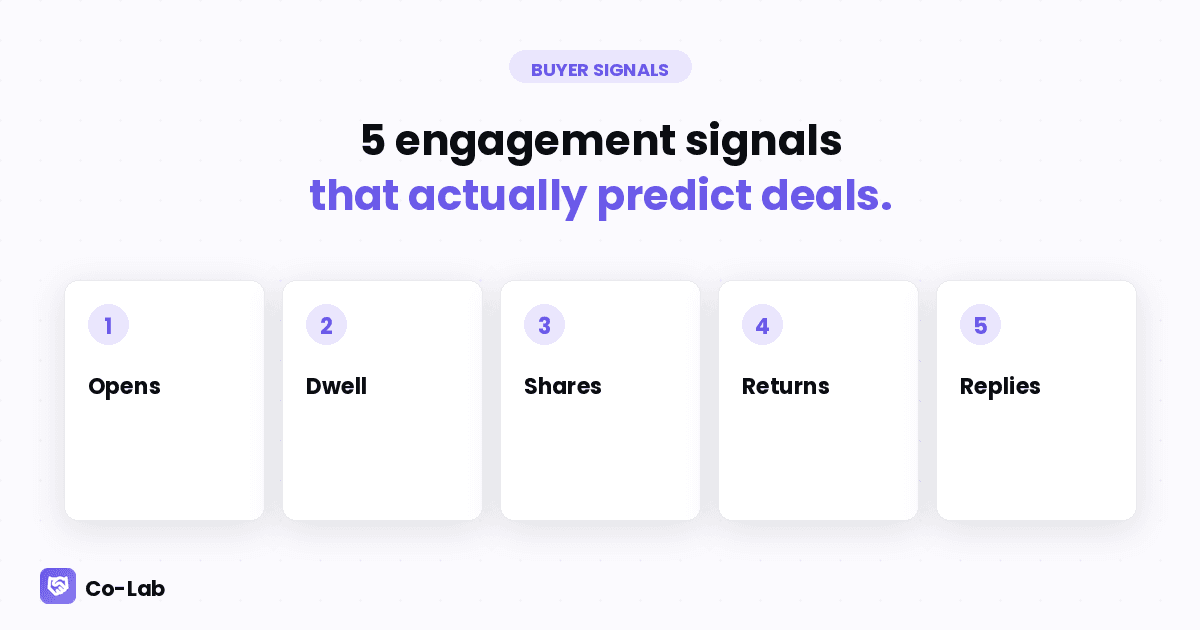 5 Buyer Engagement Signals That Actually Predict Deals