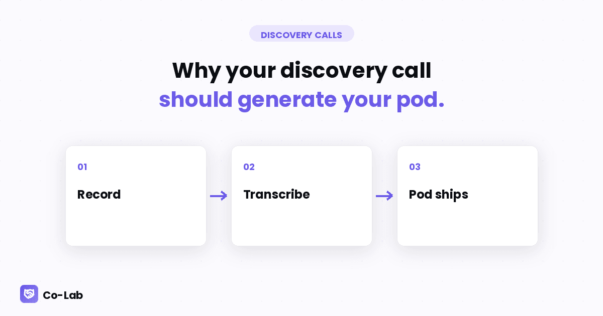 Why Your Discovery Call Should Generate Your Pod