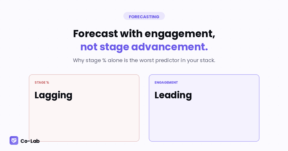 Forecasting With Engagement Data, Not Just Stage Advancement