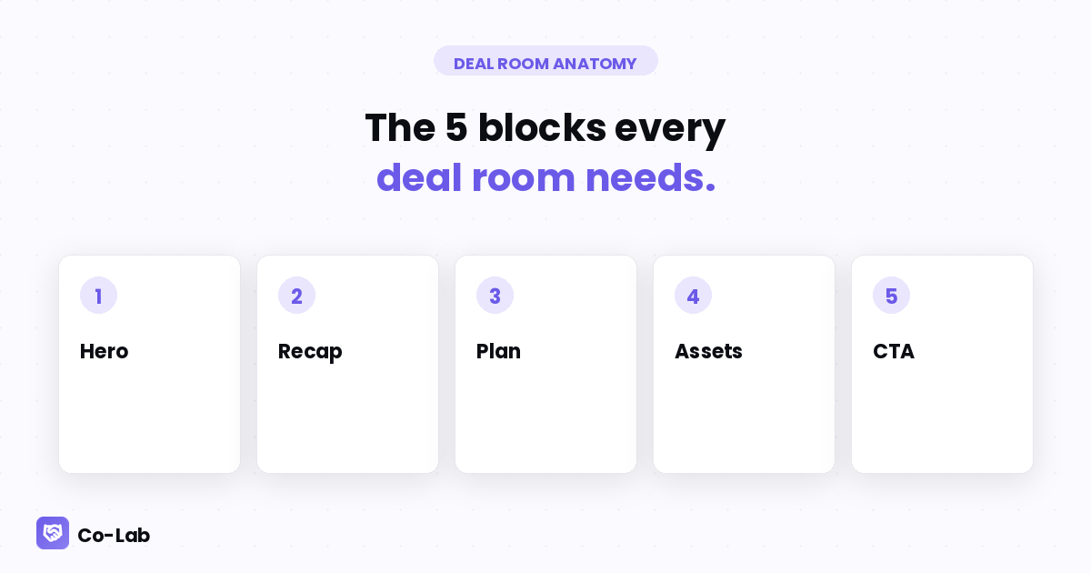 The 5 Blocks Every Deal Room Needs (And the 9 You Don't) — Co-Lab